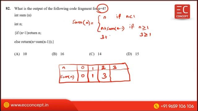 TNEB AE 2015 - Explanation in Tamil | Computer Science Engineering | Part - 3 of 6 смотреть онлайн