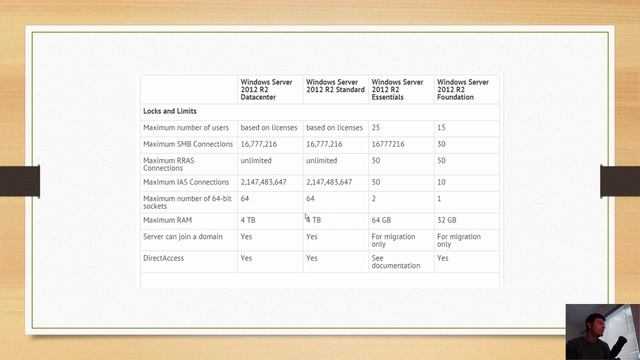 MCSA 70-410 1.1 Licensing and Requirements смотреть онлайн