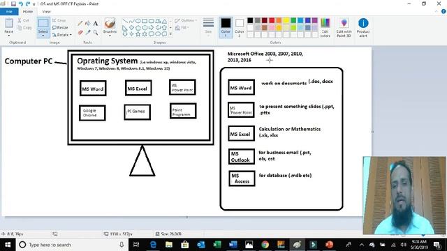 Video 1 | What is Microsoft office 2016 & Operating System | Urdu Hindi смотреть онлайн