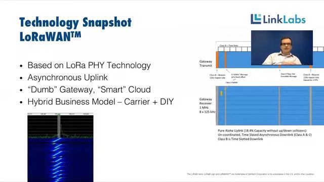 LPWA in an LTE M and NB IOT World смотреть онлайн