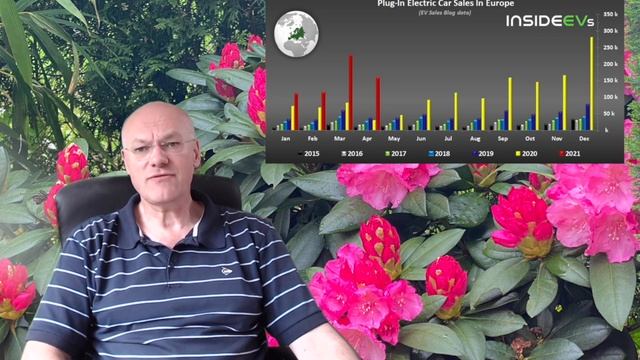 VW ID4 der meistverkaufte Plugin in Europa Tagesthema Elektromobilität Nr.375 смотреть онлайн