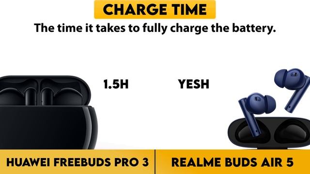Huawei Freebuds Pro 3 vs Realme Buds Air 5 Comparison смотреть онлайн