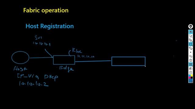 SDA Fabric LISP Host Registration смотреть онлайн