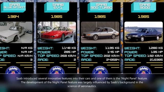 SAAB Evolution #SAAB