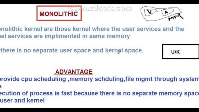 #10 Type of kernel,user mode ,kernel mode in Hindi for BCA MCA BSC(IT)NDA,SSC CHSL, CGL, RAILWAY, I смотреть онлайн