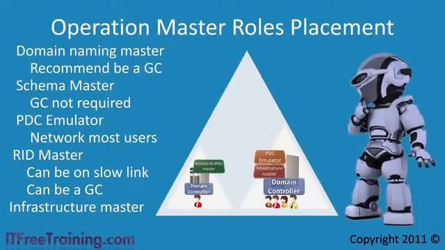 Microsoft Server 2008:-Operation Master Role and Global Catalog Placement Part 8 смотреть онлайн
