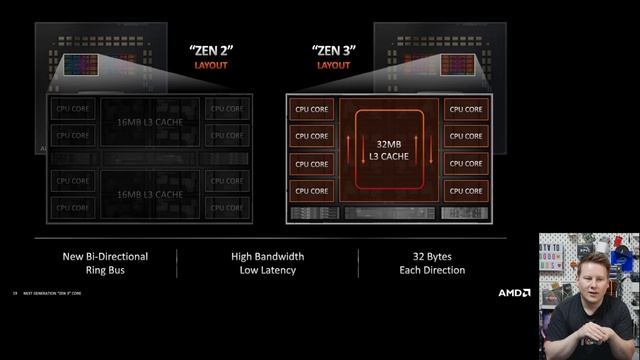 Ring or Mesh, or other? AMD's Future on CPU Connectivity смотреть онлайн