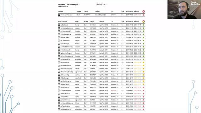 Planning Your Business IT - Nov 17, 2022 смотреть онлайн
