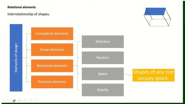 Elements of design | Relational and PracticaI elements смотреть онлайн