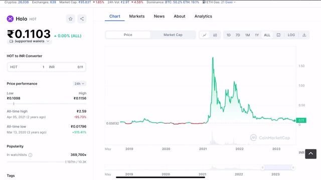 Top 3 Crypto जो 2024 में तोड़ेंगे सारे Record | best crypto to buy now | crypto news| cryptocurrency смотреть онлайн