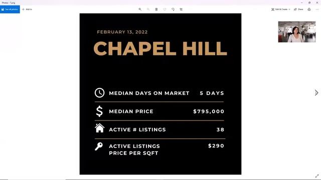 2022 HOUSING MARKET UPDATE Volume 4 for Raleigh, Durham, Chapel Hill, Cary & Wake Forest смотреть онлайн
