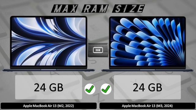 Apple MacBook Air M2 vs MacBook Air M3 (13 inches) - spec review & comparison смотреть онлайн