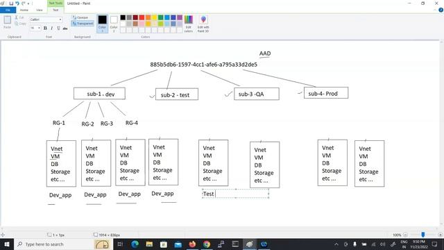 Azure Active Directory Tenant and Subscription explained in Telugu | Azure Realtime Training смотреть онлайн