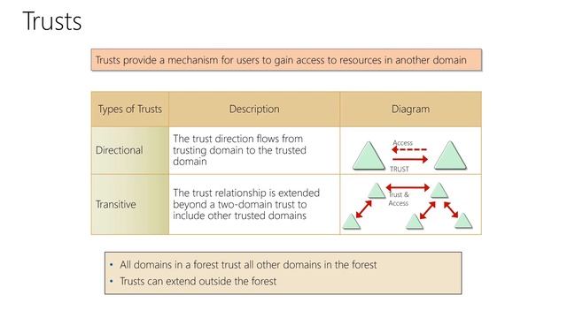 2 3 Understanding Active Directory Active Directory Domain Services Logical Components смотреть онлайн