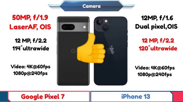 Google Pixel 7 VS Apple iPhone 13 | Full Details specifications & Comparatio. смотреть онлайн