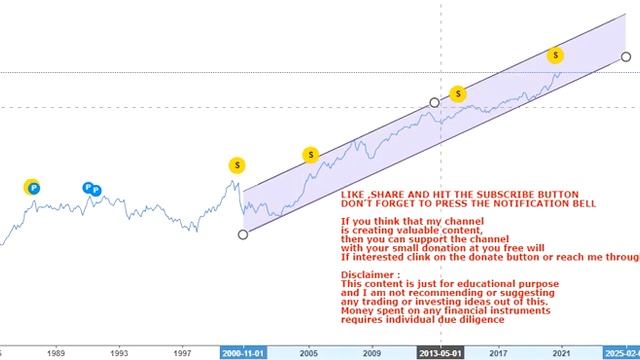 Apple Inc Big stock with big target - apple stock смотреть онлайн