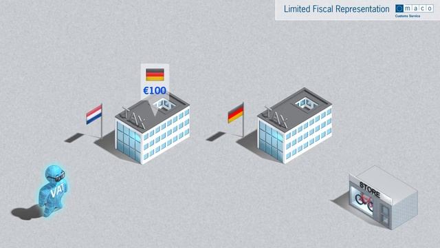 Limited Fiscal Representation смотреть онлайн