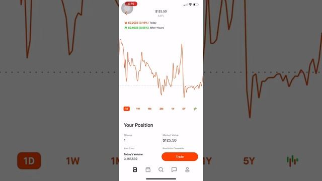 Tesla and Apple split have my Robinhood account in the negative смотреть онлайн