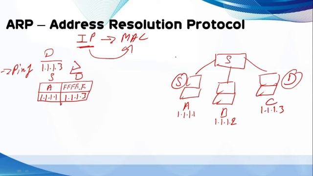 Address Resolution Protocol (ARP) - Explained with example | Computer network смотреть онлайн