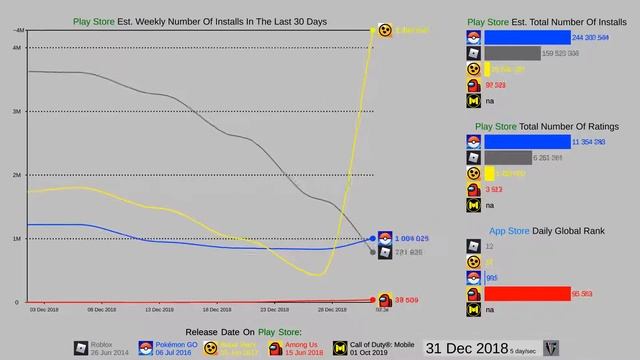 Among Us vs Roblox vs Pokémon Go vs Brawl Stars 2014 2020 смотреть онлайн