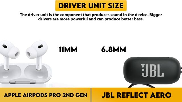 Apple AirPods Pro 2nd Gen vs Jbl Reflect Aero Comparison смотреть онлайн