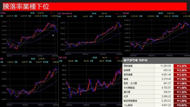 半導体株弱い！！来週も下落継続か！？明日の注目銘柄 смотреть онлайн