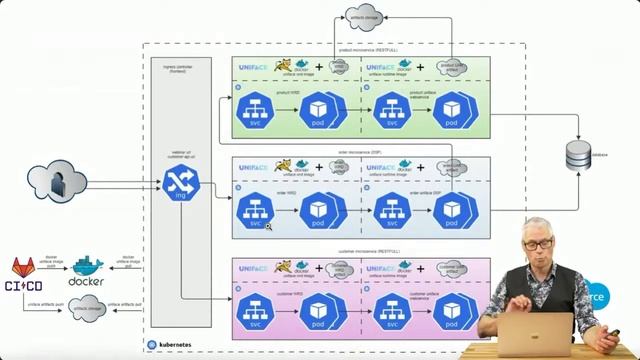 Uniface Universe webinar on Rocket Software and Microservices смотреть онлайн