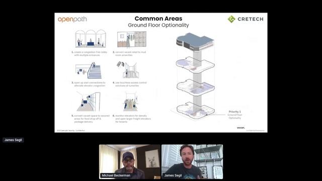 Returning to Work: How to prepare and do it safely | Openpath & CREtech смотреть онлайн