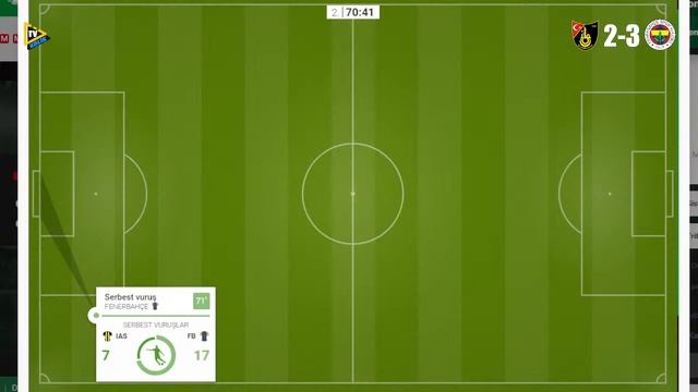 İSTANBULSPOR 2-5 FENERBAHÇE ÖZET - Maç Yorum Analiz смотреть онлайн