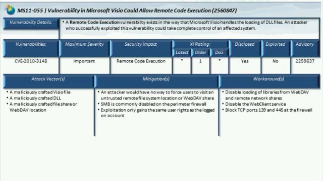 Security Bulletin Release Presentation - For clients and partners (In Spanish) Julio 2011 смотреть онлайн