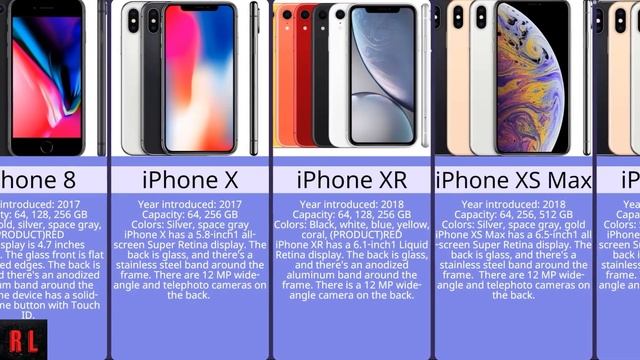 Evolution of iPhone | Timeline | iPhone Models смотреть онлайн