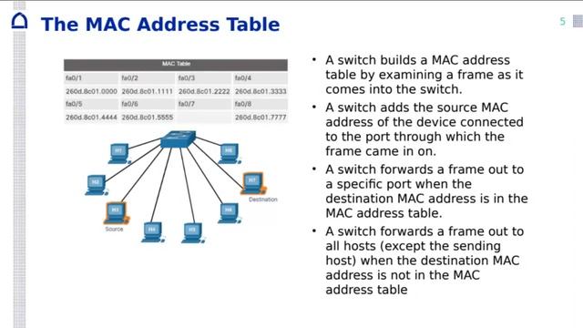 cis1103 Week7 8 The TCP IP Model смотреть онлайн