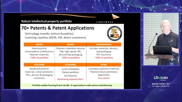 Lightwave Logic (LWLG) LDMicro 2022 смотреть онлайн