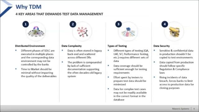 Webinar - Transforming Test Data Management with Copy Data Virtualization смотреть онлайн