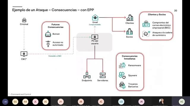 COEM y Kaspersky lo invitan a nuestro Webinar Endpoint Detection Response (19 - 08 - 2021) смотреть онлайн