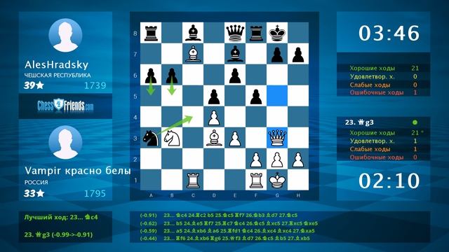 Chess Game Analysis: Vampir красно белы - AlesHradsky : 0-1 (By ChessFriends.com) смотреть онлайн