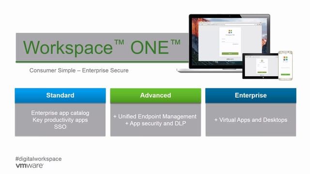 Sales 101 Workspace ONE Overview смотреть онлайн