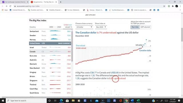 big mac index смотреть онлайн