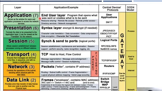 Program Linux - Pertemuan Kesembilan (Teori Netwoking Di Linux)