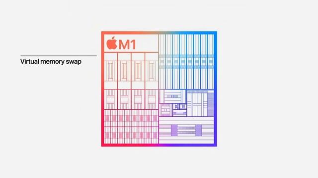 Mac Centre - WWDC Highlights смотреть онлайн