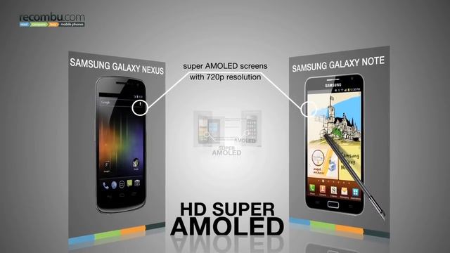 AMOLED Explained