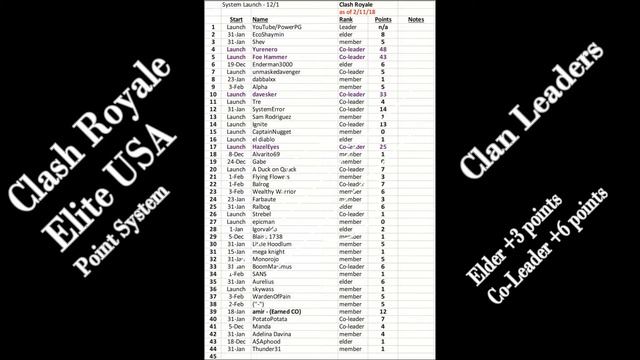 Clash Royale - Elite USA - Rules смотреть онлайн