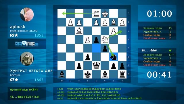 Chess Game Analysis: aphusk - хунтист пятого дня : 0-1 (By ChessFriends.com) смотреть онлайн