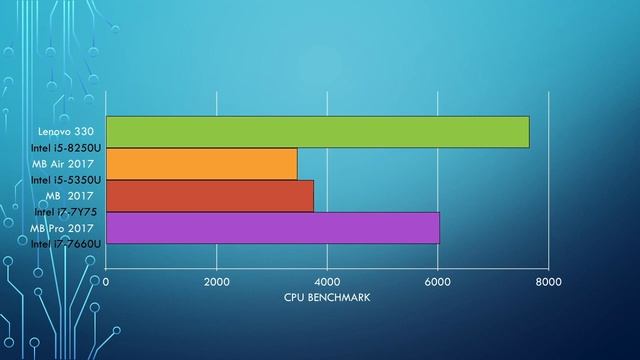 Top 7 Hackintosh Laptops смотреть онлайн