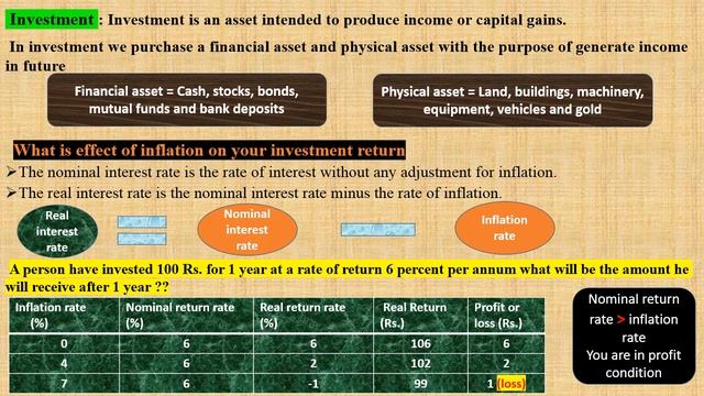 How Inflation Eats Your Investment Returns смотреть онлайн