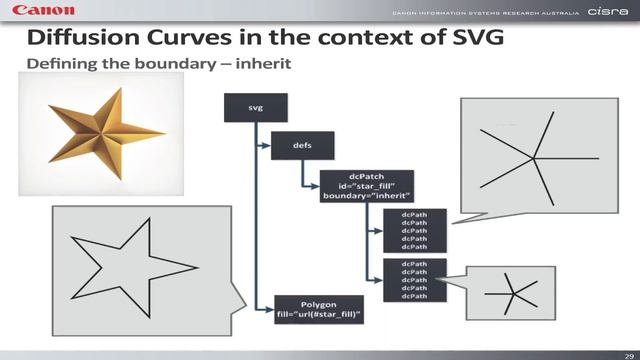 The future of gradients in SVG смотреть онлайн