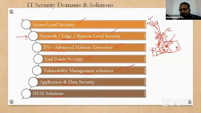 Meet The Professional смотреть онлайн