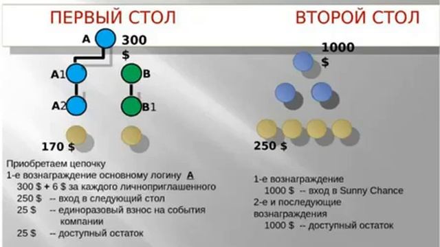 Презентация компании NEW MILLENNIUM СENTRE смотреть онлайн