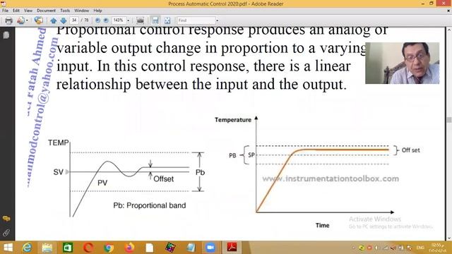 Online course -Process Control & PID Tuning - By Eng Mahmoud Abdelfattah - MobWhats 002 01148695492 смотреть онлайн