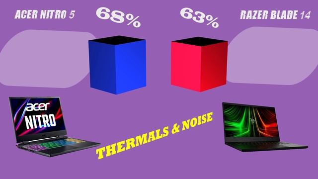 Acer Nitro 5 vs Razer Blade 14: Which is the Best Gaming Laptop? смотреть онлайн